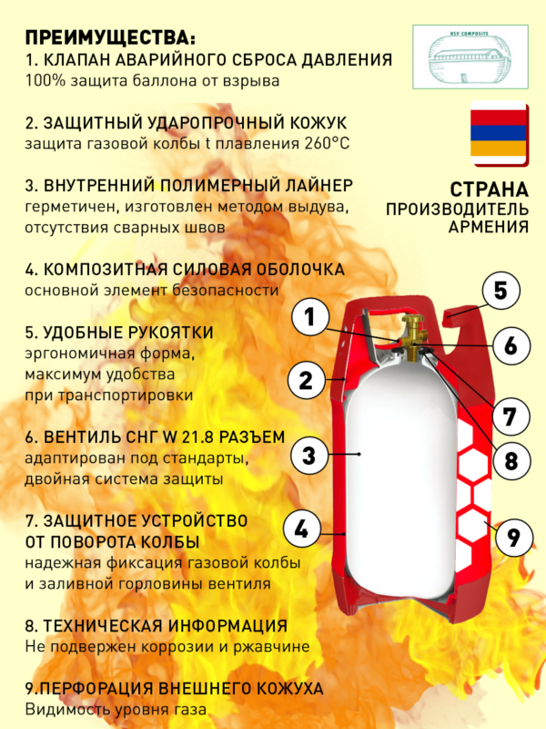 Баллон газовый 12 л RSV Composite