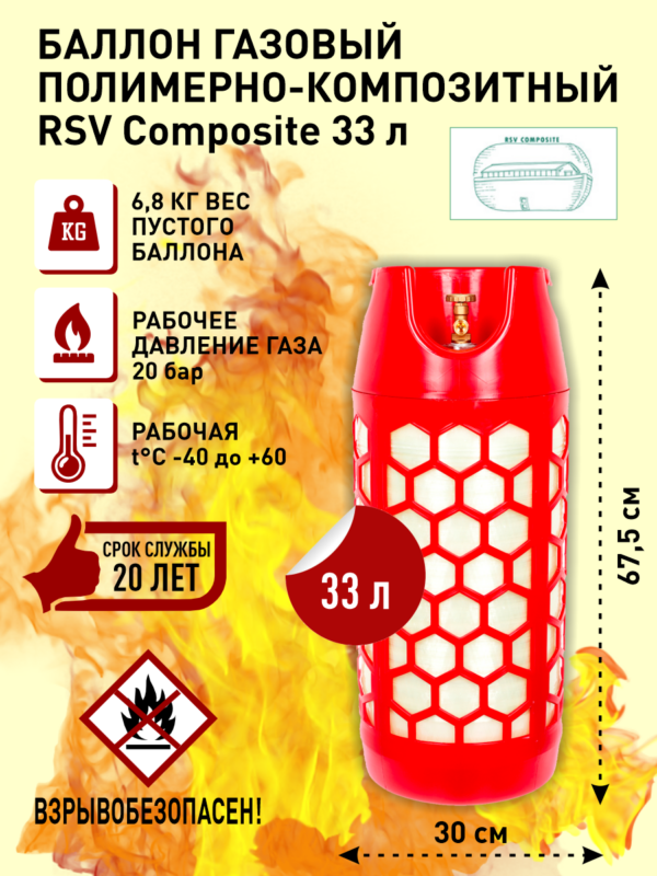 Баллон газовый 33 л RSV Composite